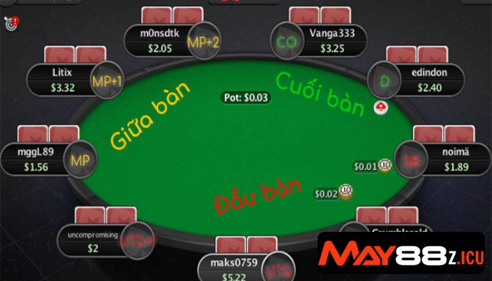 Các vị trí trong Poker